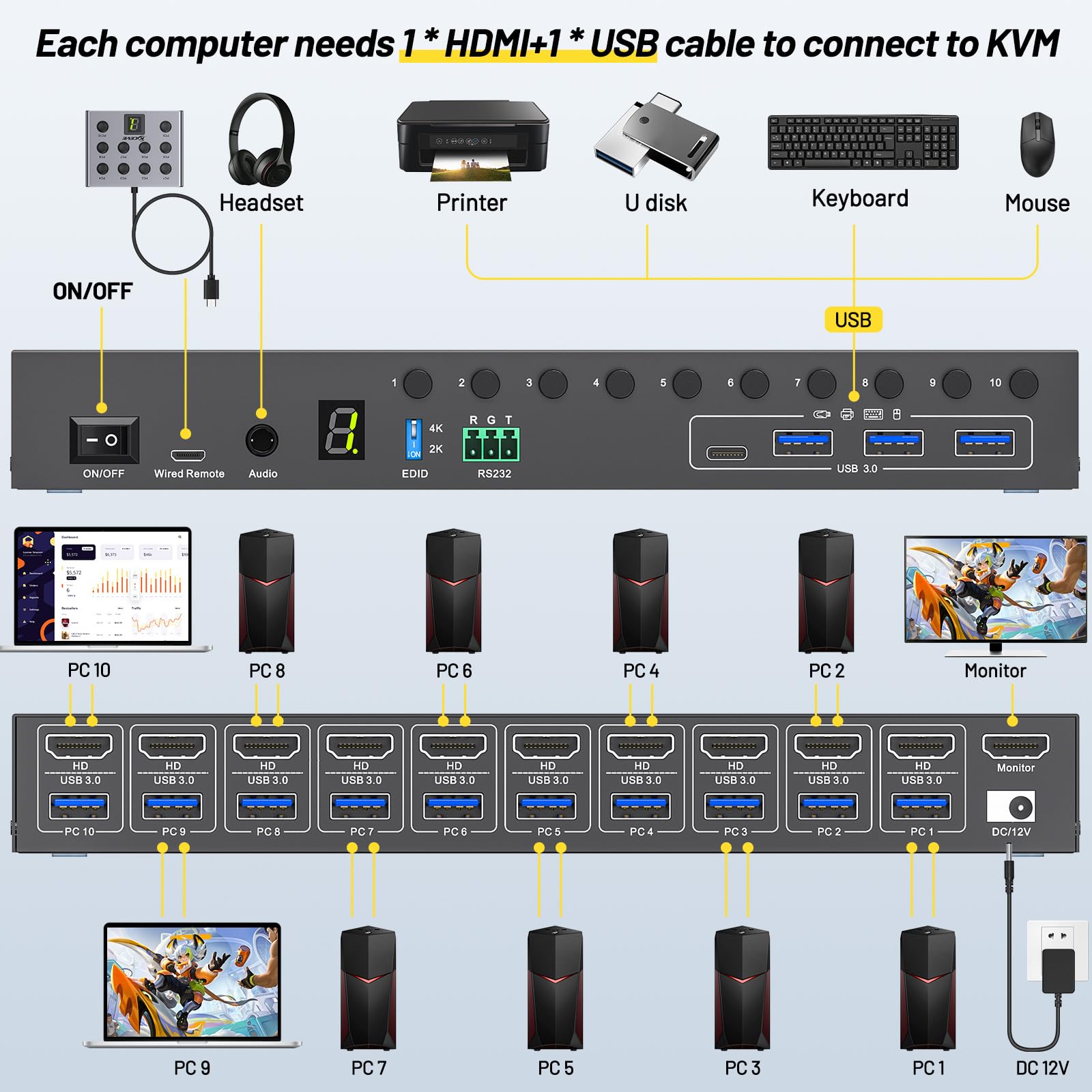 10-Port-8-Port-KVM-Switch HDMI – Hdmi Matrix Switch Bewertung und Preis