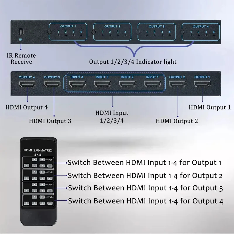 4K 60Hz HDMI Matrix Switch 4-i – Hdmi Matrix Switch Bewertung und Preis