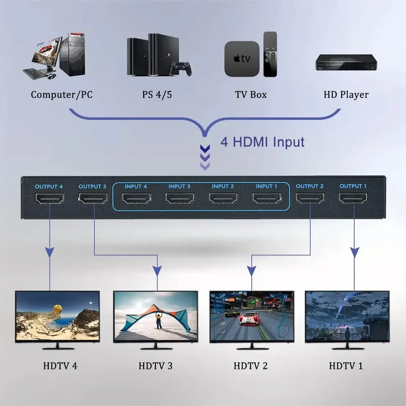 4K 60Hz HDMI Matrix Switch 4-i – Hdmi Matrix Switch Bewertung und Preis