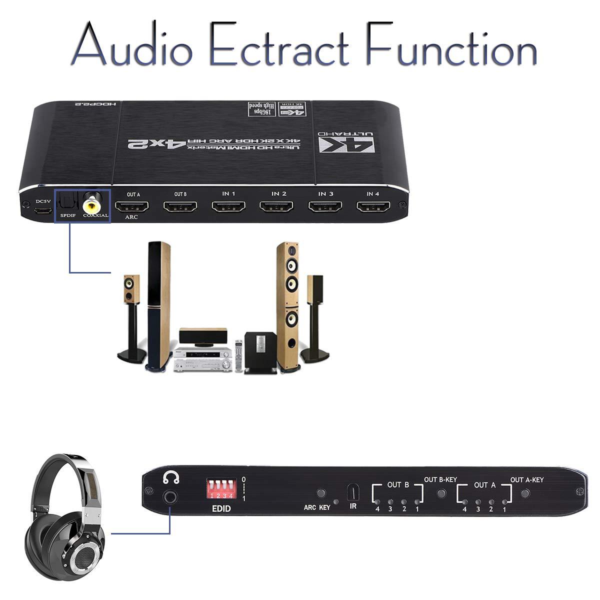 Hdmi-kompatibler 2,0 matrix sc – Hdmi Matrix Switch Bewertung und Preis