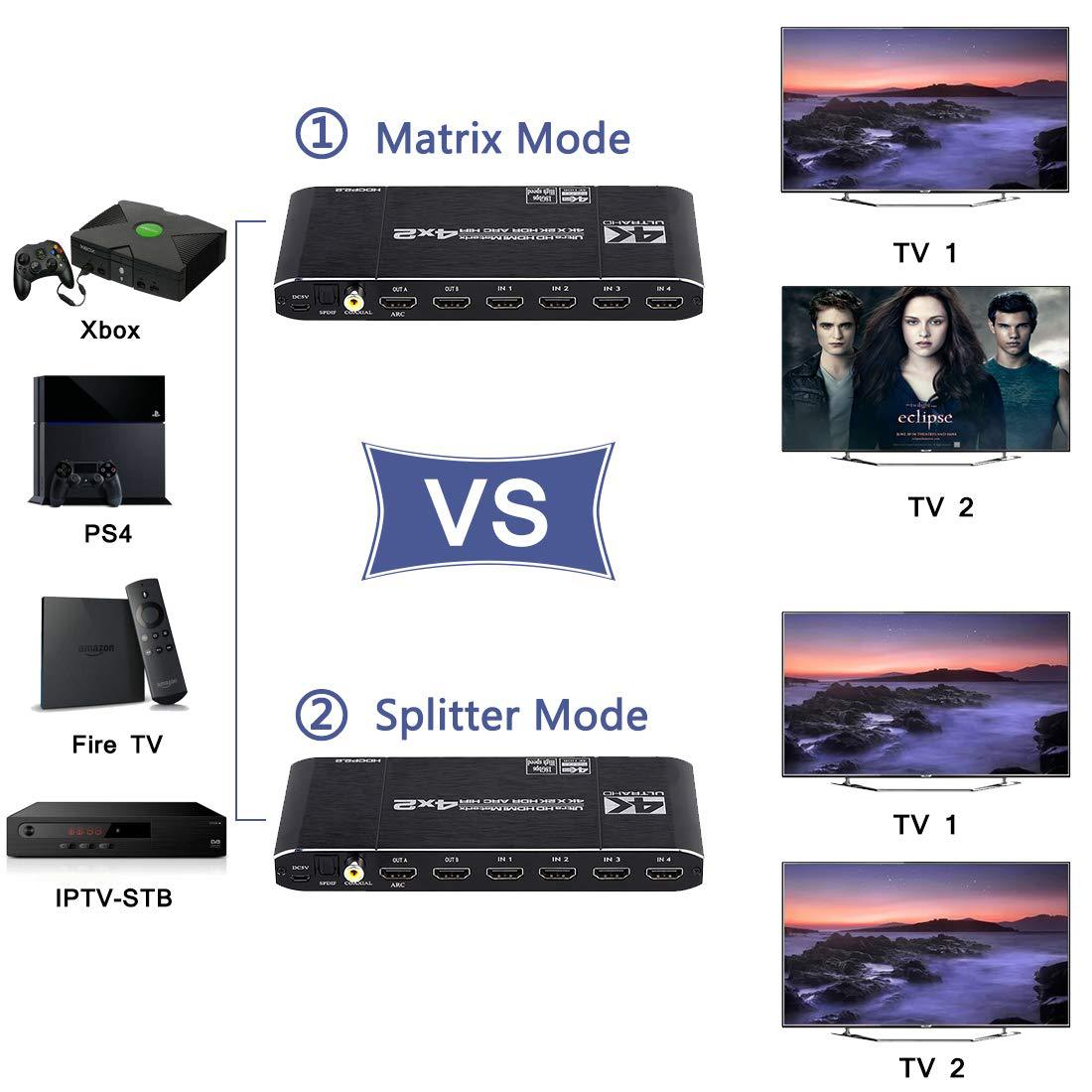 Hdmi-kompatibler 2,0 matrix sc – Hdmi Matrix Switch Bewertung und Preis