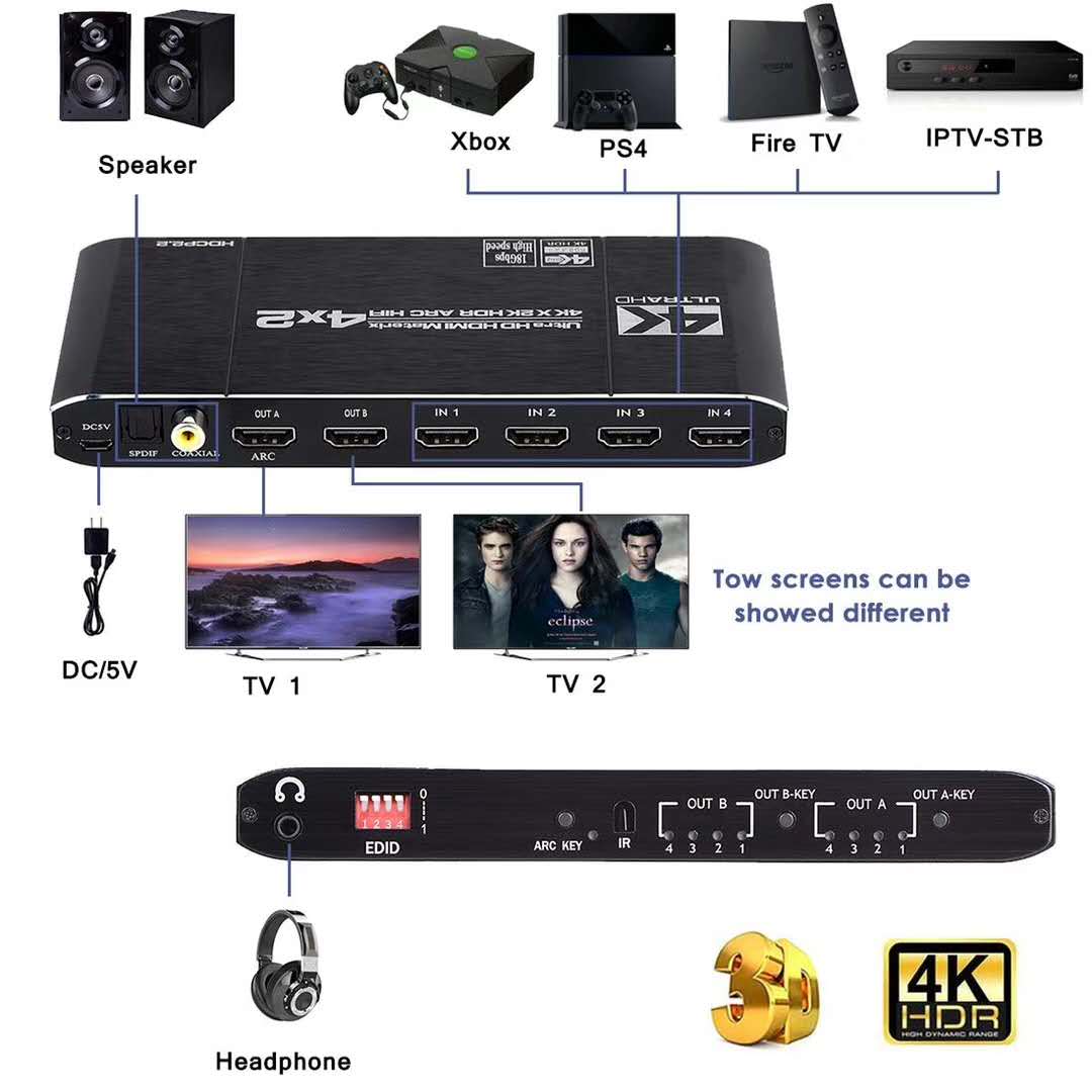 Hdmi-kompatibler 2,0 matrix sc – Hdmi Matrix Switch Bewertung und Preis