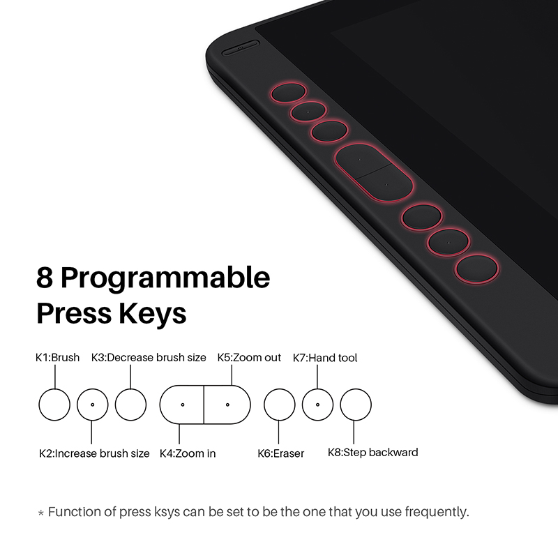 NEUES Grafisches Digitales Zei – Drawing Pad Signature Bewertung und Preis