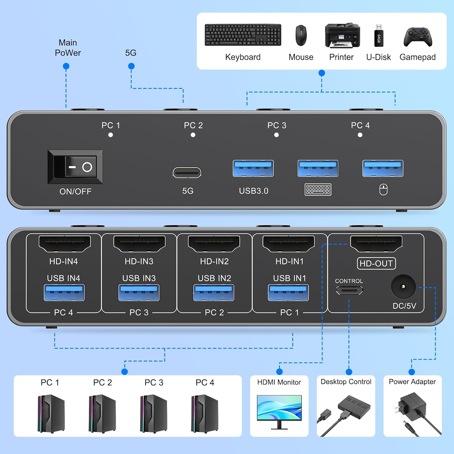 8K@60Hz HDMI KVM Switch 4 Comp – Hdmi Matrix Switch Bewertung und Preis