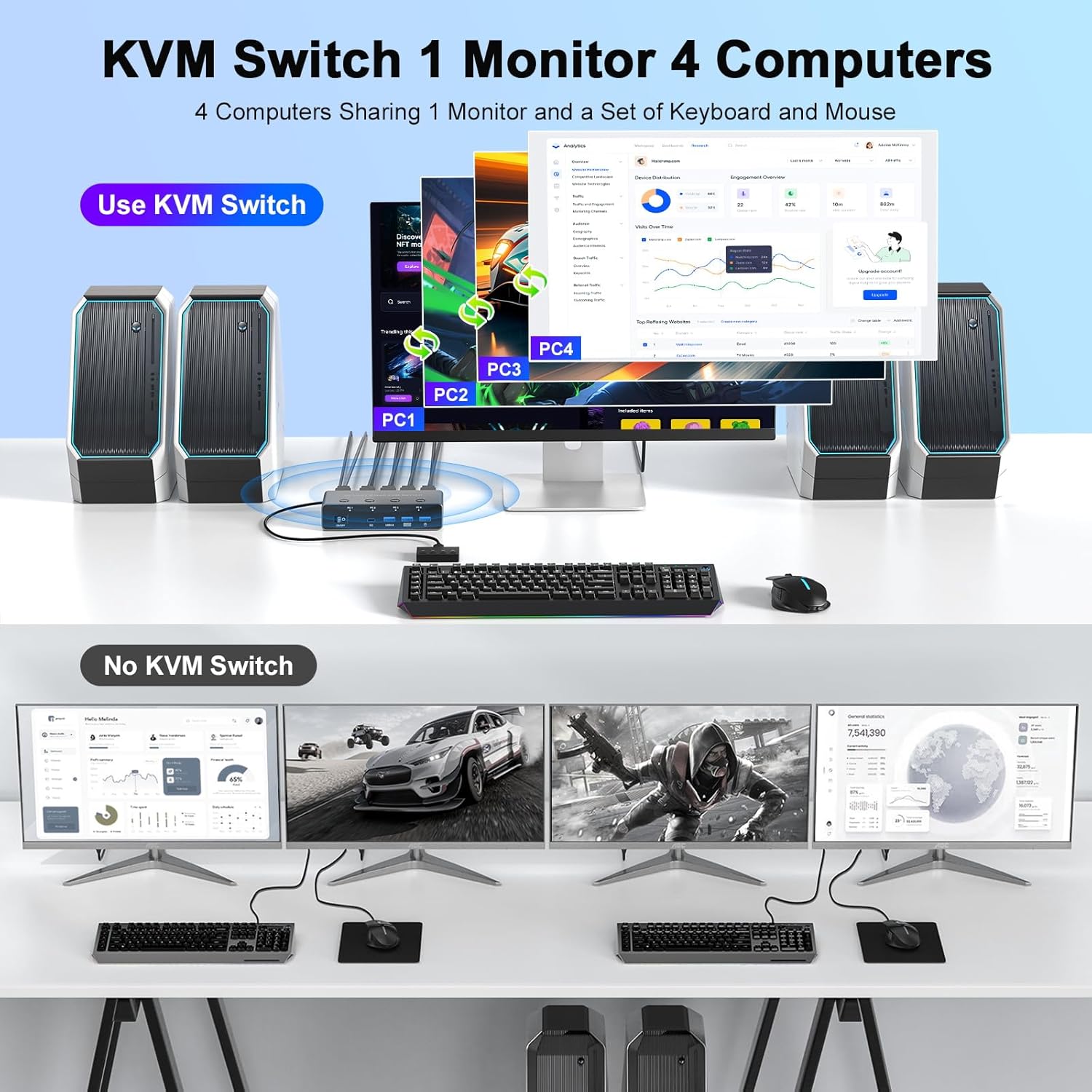 8K@60Hz HDMI KVM Switch 4 Comp – Hdmi Matrix Switch Bewertung und Preis