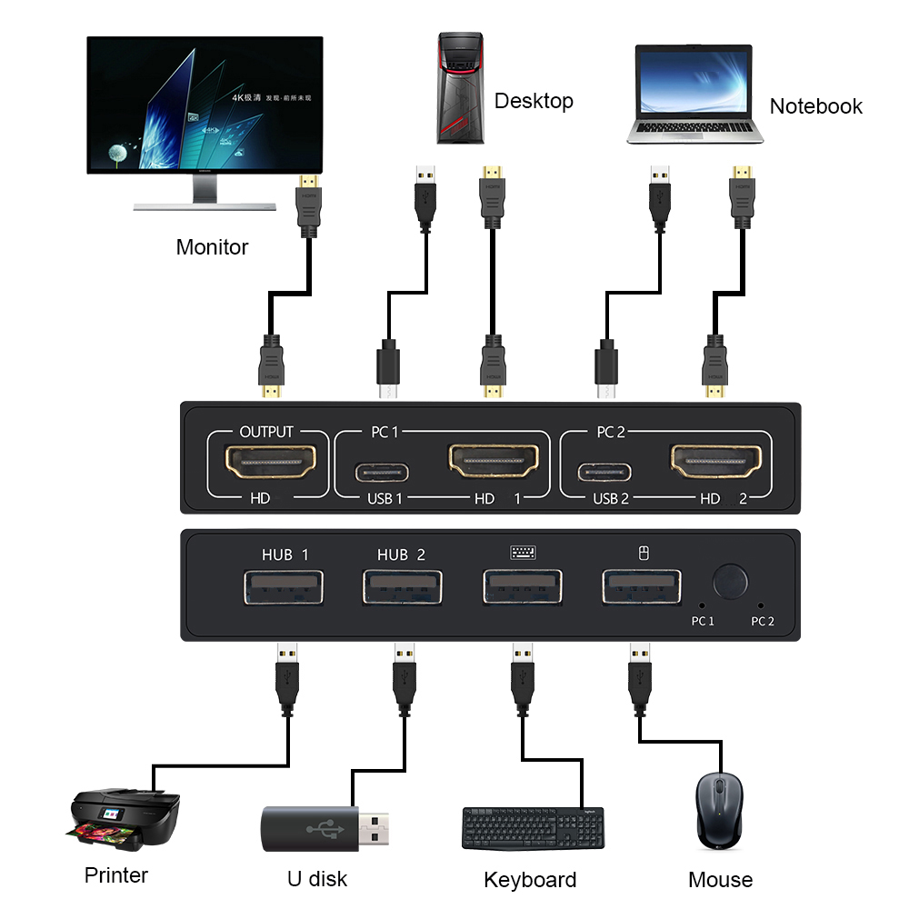 HDMI-kompatibel KVM Switch Box – Hdmi Matrix Switch Bewertung und Preis