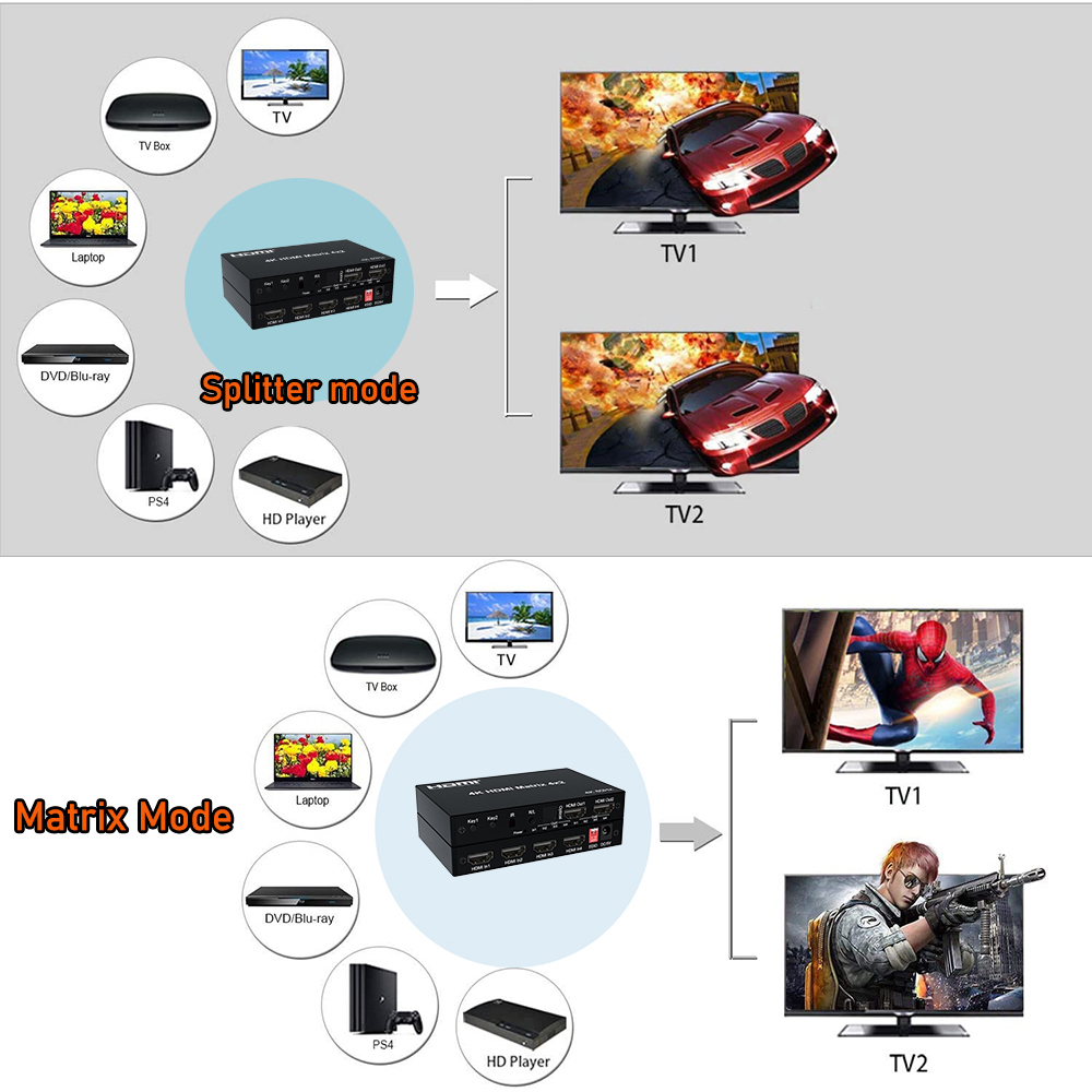 HDMI-Matrix 4K 60Hz HDMI 2.0 M – Hdmi Matrix Switch Bewertung und Preis