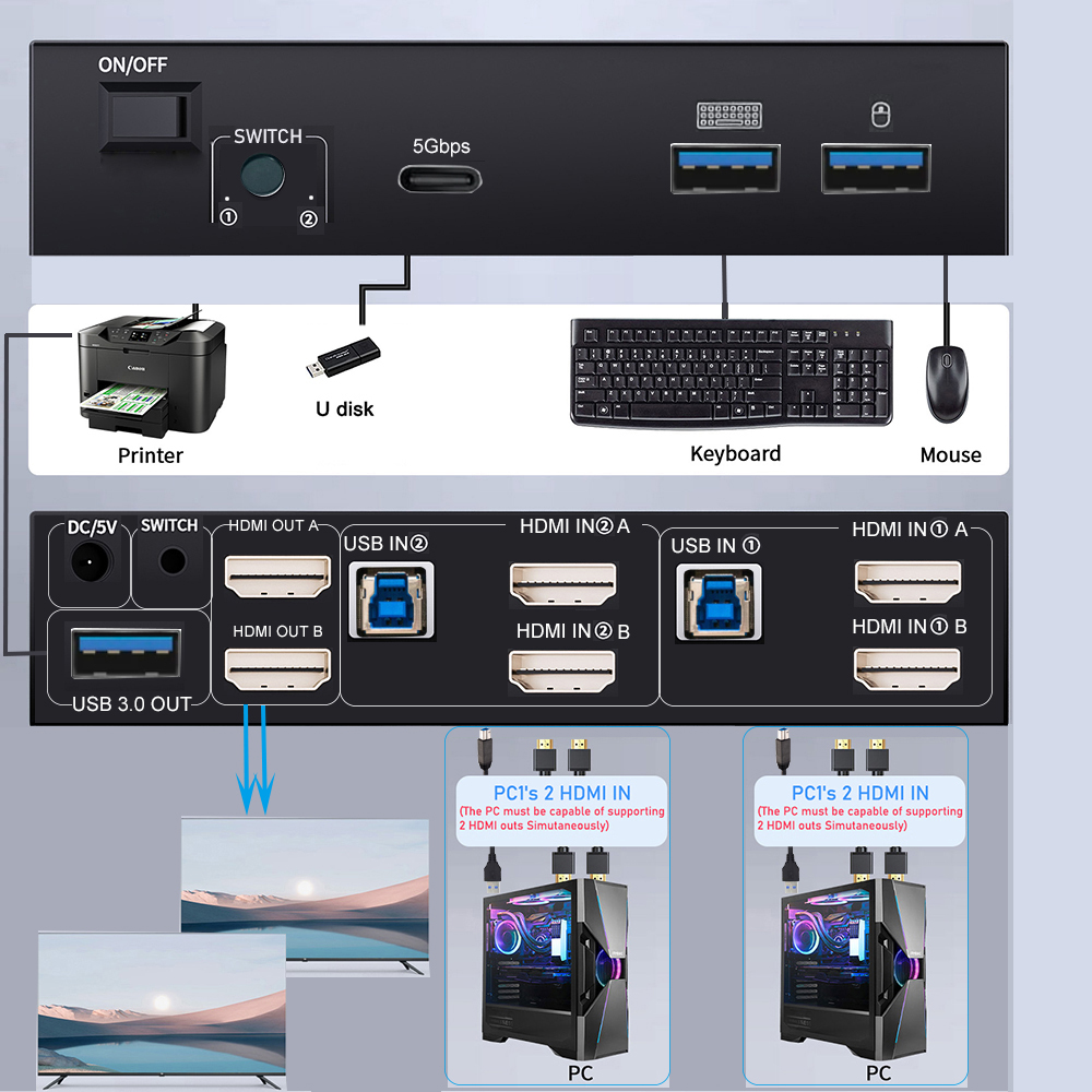8K HDMI 2.1 KVM Switch Dual Mo – Hdmi Matrix Switch Bewertung und Preis
