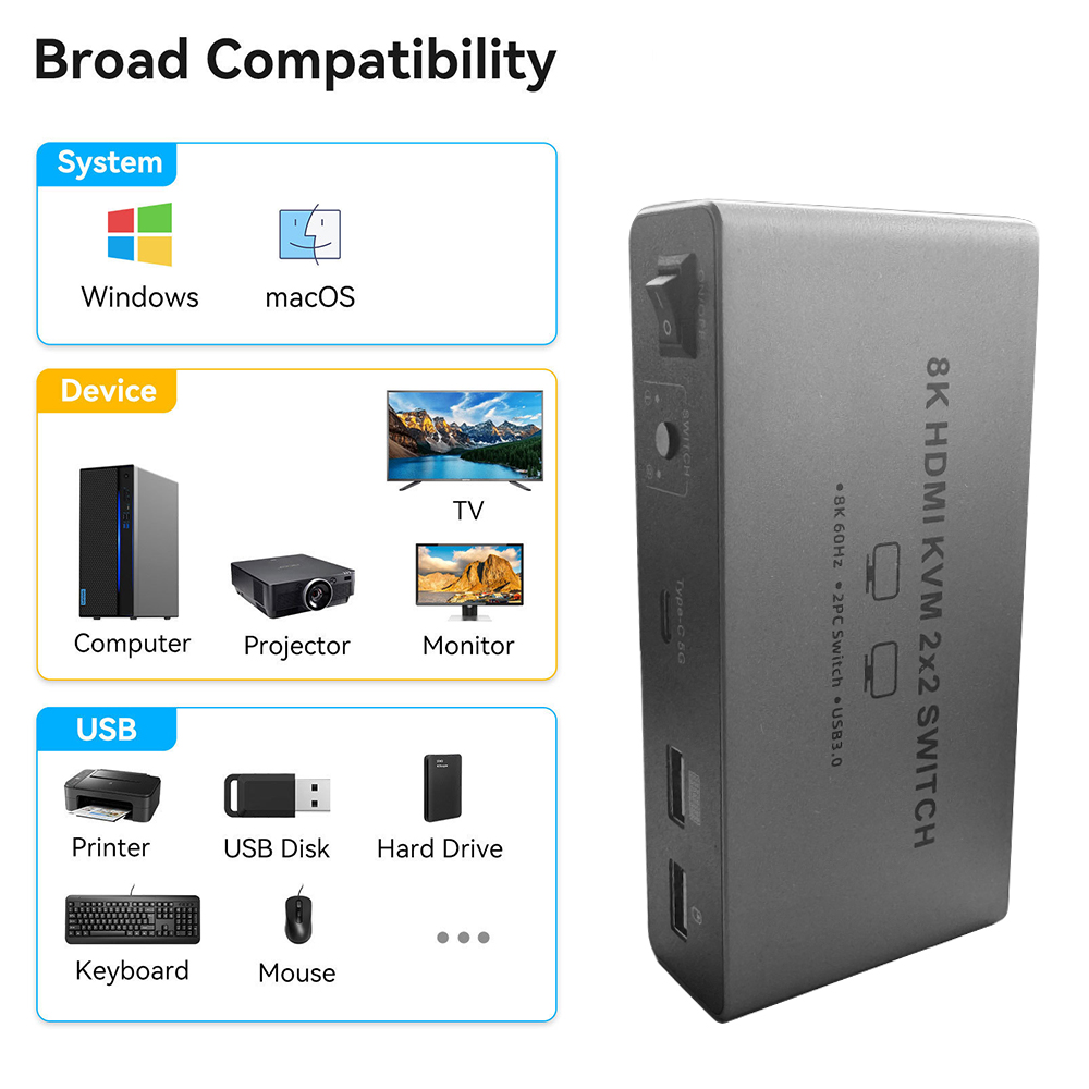 8K HDMI 2.1 KVM Switch Dual Mo – Hdmi Matrix Switch Bewertung und Preis