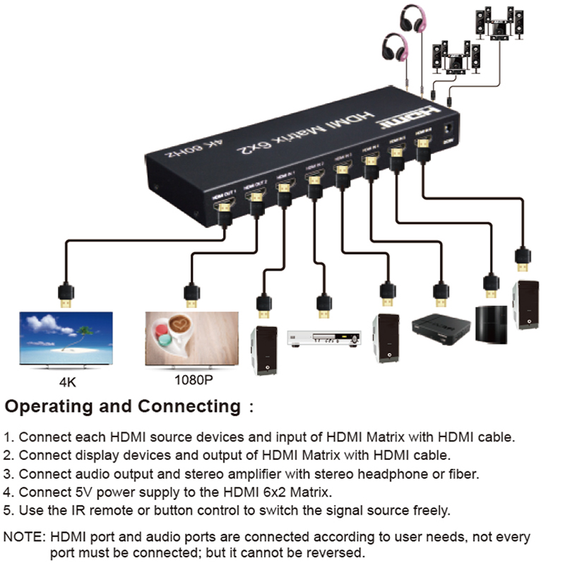 Matrix schalter HDMI 6x2 4k 60 – Hdmi Matrix Switch Bewertung und Preis