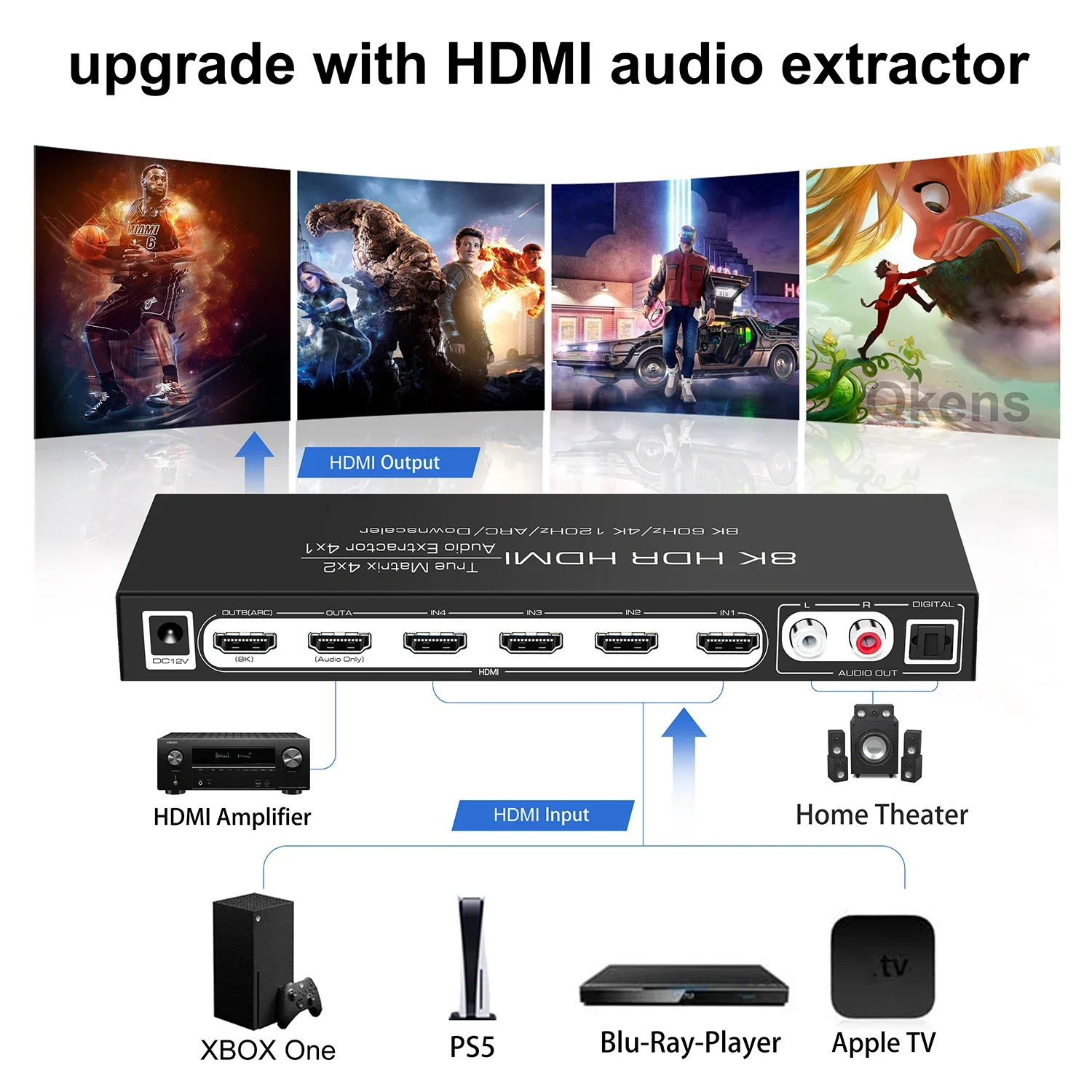 8K 60Hz HDMI Matrix 4x2 Unters – Hdmi Matrix Switch Bewertung und Preis