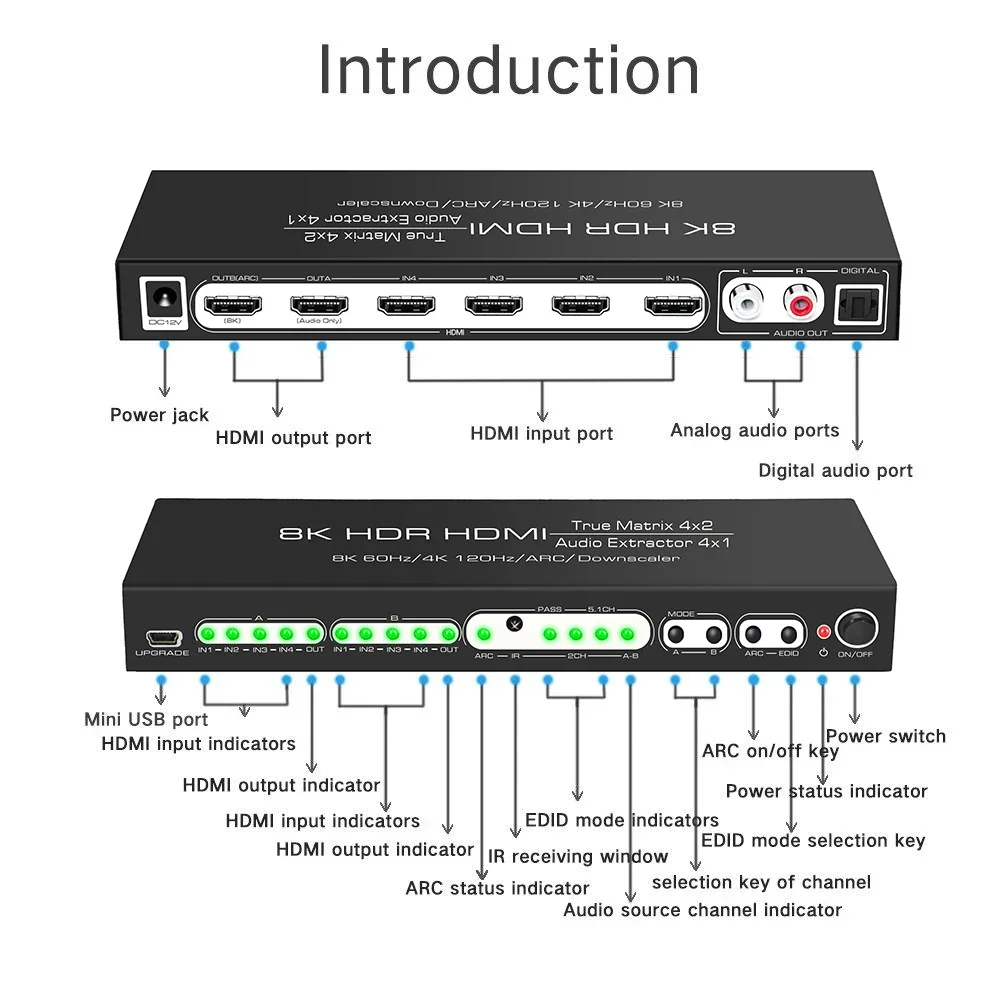 8K 60Hz HDMI Matrix 4x2 Unters – Hdmi Matrix Switch Bewertung und Preis