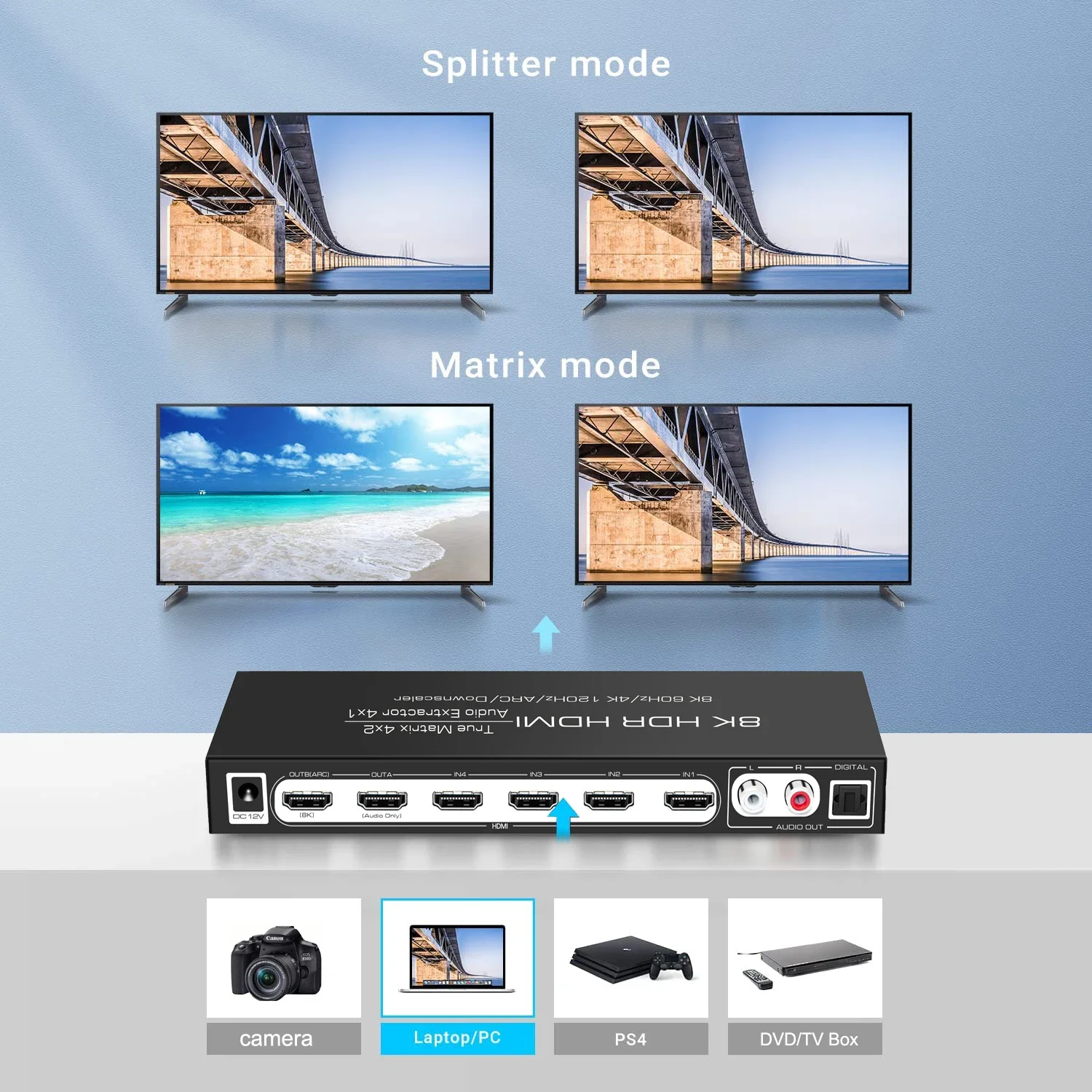 8K 60Hz HDMI Matrix 4x2 Unters – Hdmi Matrix Switch Bewertung und Preis
