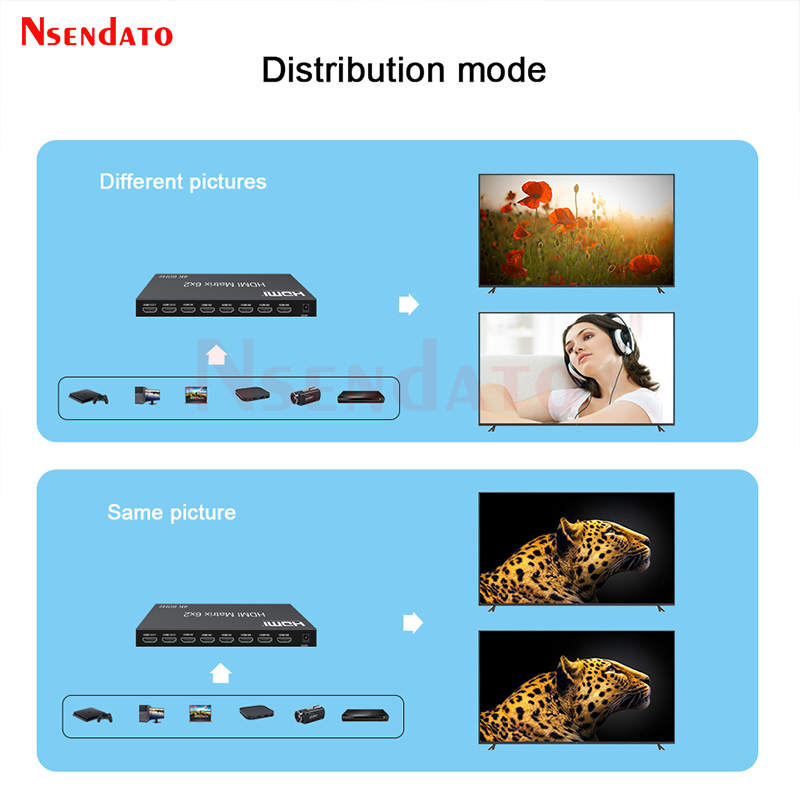 6x2 HDMI Matrix Switch 4K 60Hz – Hdmi Matrix Switch Bewertung und Preis