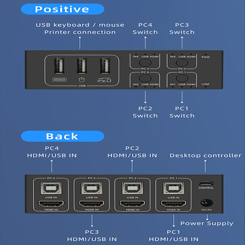 4k hdmi kvm switch 4 in 1 out  – Hdmi Matrix Switch Bewertung und Preis