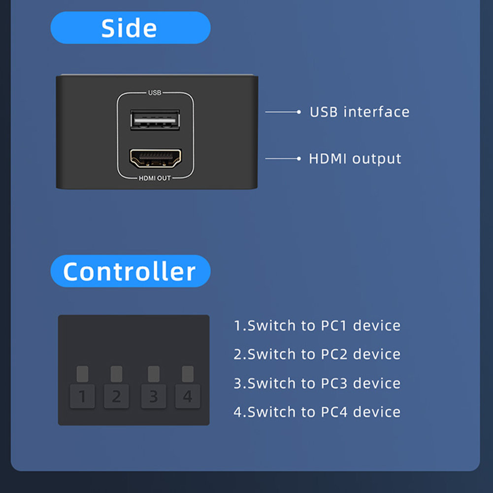 4k hdmi kvm switch 4 in 1 out  – Hdmi Matrix Switch Bewertung und Preis