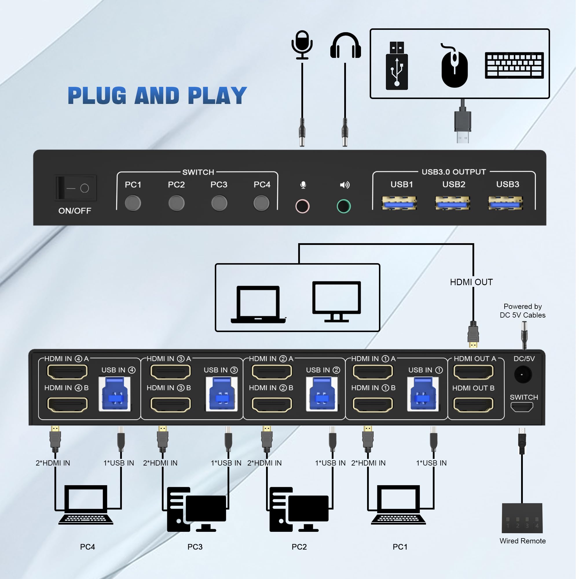 4K USB 3.0 KVM-Switch HDMI Dua – Hdmi Matrix Switch Bewertung und Preis